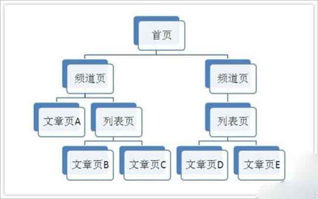 鄭州網站優化